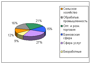 Реферат: Новозеландский плодоядный голубь